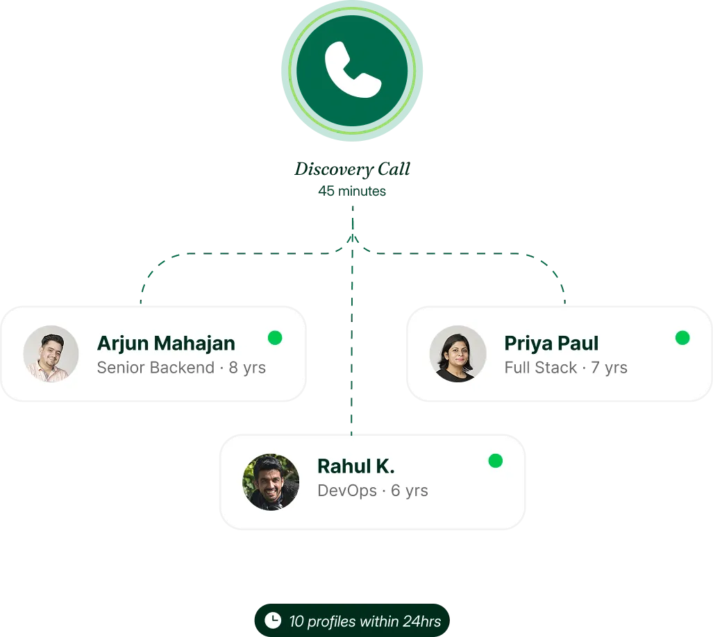 Discovery + First Candidates